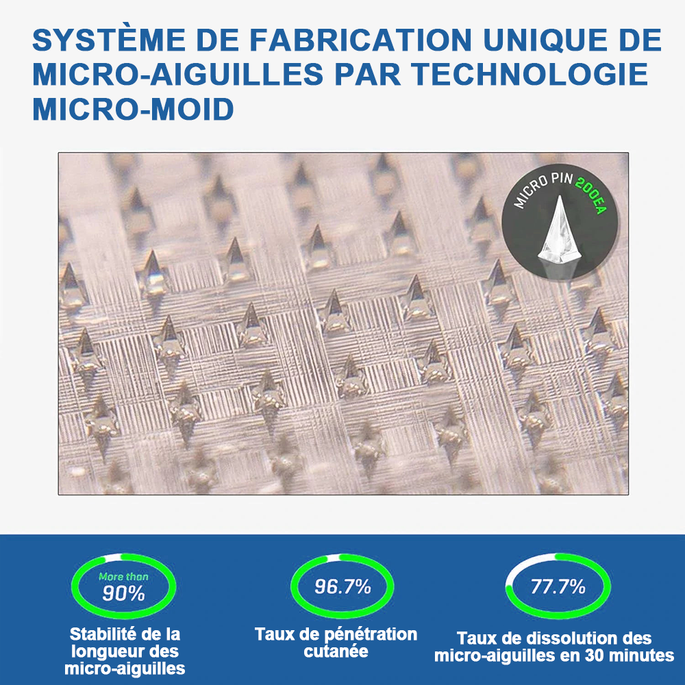 【Dernier jour de promotion : 70 % de réduction】𝐇𝑯𝑽𝐁®⚡ 𝑷𝒂𝒕𝒄𝒉 à microneedles nano Tirzépatide ✨（Zéro douleur, soulagement 24h/24 et 7j/7 | Perdez 9 kg RAPIDEMENT | 90 % de réduction de sucre