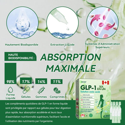 Boutique officielle|𝐻𝑯𝐕𝐁®🏆🏆𝐆𝘓𝘗-1 SIX IN-ONE Solution de santé liquide oral (Juste une dose par jour, changements visibles en 7 jours) ✅ Pour l'obésité, la santé cardiovasculaire, le diabète, l'apnée du sommeil, les problèmes articulaires, et plus encore